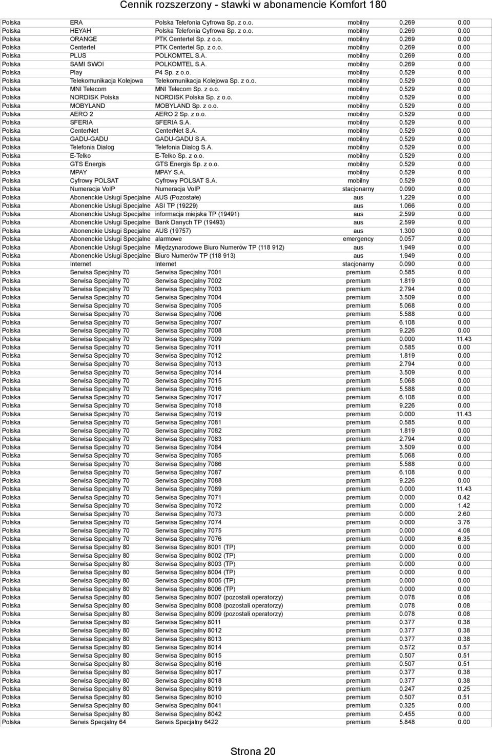 00 Polska Telekomunikacja Kolejowa Telekomunikacja Kolejowa Sp. z o.o. mobilny 0.529 0.00 Polska MNI Telecom MNI Telecom Sp. z o.o. mobilny 0.529 0.00 Polska NORDISK Polska NORDISK Polska Sp. z o.o. mobilny 0.529 0.00 Polska MOBYLAND MOBYLAND Sp.