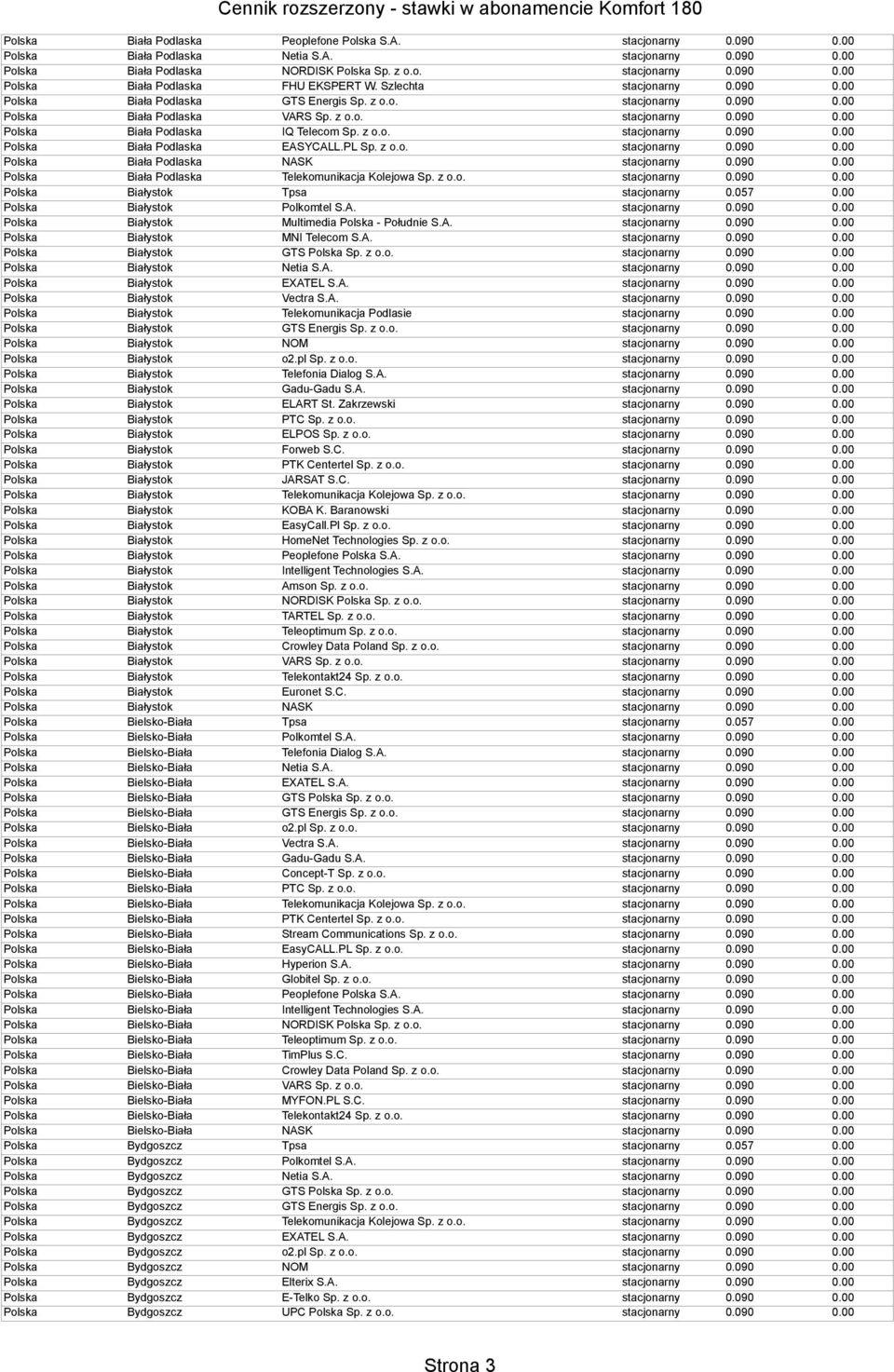z o.o. Polska Białystok Tpsa stacjonarny 0.057 0.00 Polska Białystok Polkomtel S.A. Polska Białystok Multimedia Polska - Południe S.A. Polska Białystok MNI Telecom S.A. Polska Białystok GTS Polska Sp.