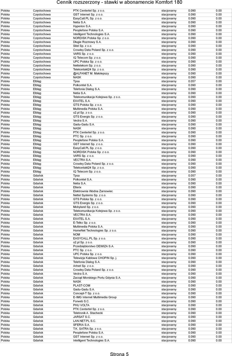 z o.o. Polska Częstochowa VARS Sp. z o.o. Polska Częstochowa IQ Telecom Sp. z o.o. Polska Częstochowa UPC Polska Sp. z o.o. Polska Częstochowa Nettelekom Sp. z o.o. Polska Częstochowa Telekontakt24 Sp.