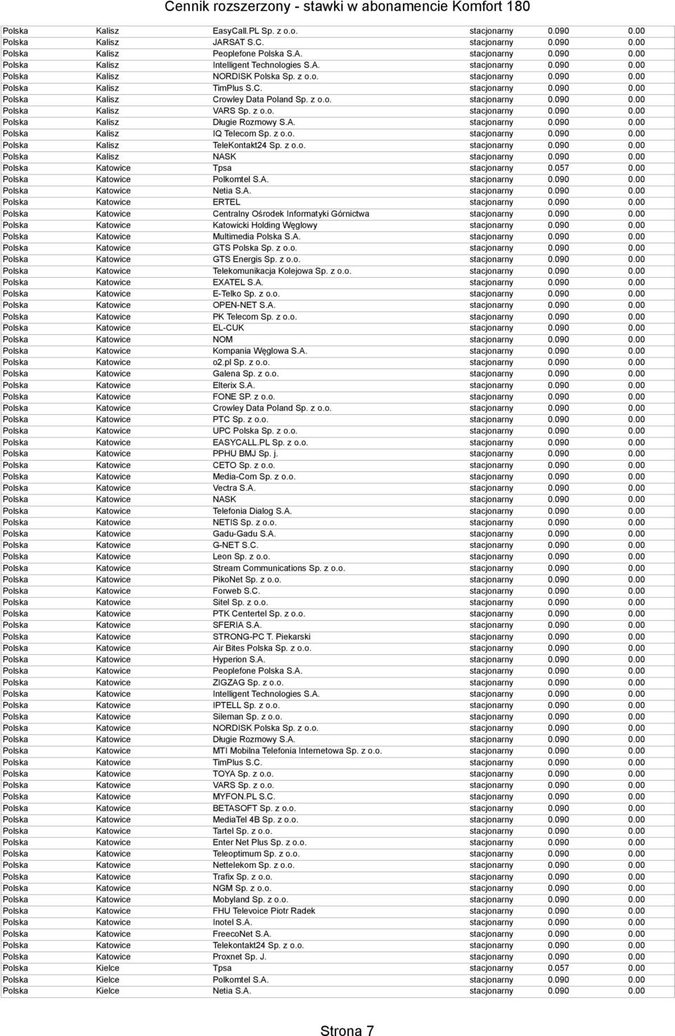 057 0.00 Polska Katowice Polkomtel S.A. Polska Katowice Netia S.A. Polska Katowice ERTEL Polska Katowice Centralny Ośrodek Informatyki Górnictwa Polska Katowice Katowicki Holding Węglowy Polska Katowice Multimedia Polska S.