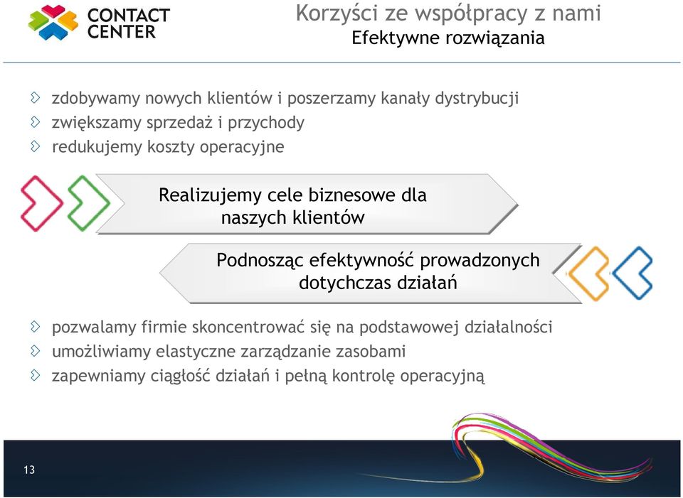 Podnosząc efektywność prowadzonych dotychczas działań pozwalamy firmie skoncentrować się na podstawowej