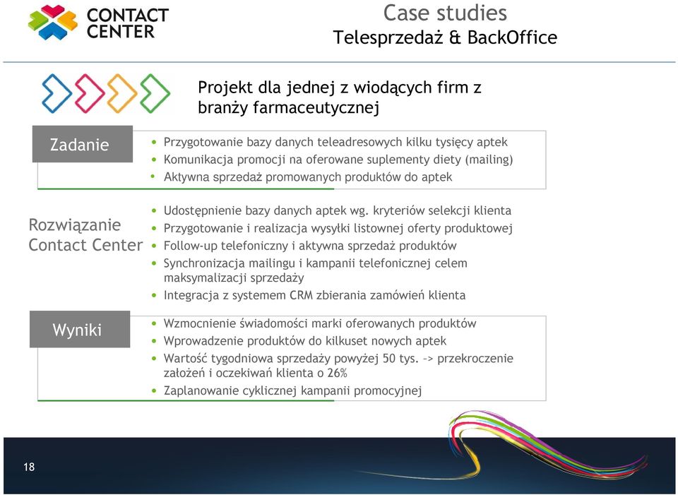 kryteriów selekcji klienta Przygotowanie i realizacja wysyłki listownej oferty produktowej Follow-up telefoniczny i aktywna sprzedaŝ produktów Synchronizacja mailingu i kampanii telefonicznej celem