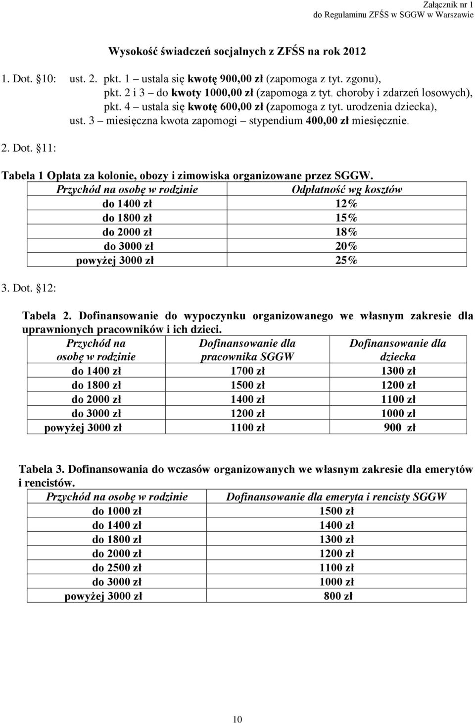 3 miesięczna kwota zapomogi stypendium 400,00 zł miesięcznie. 2. Dot. 11: Tabela 1 Opłata za kolonie, obozy i zimowiska organizowane przez SGGW.