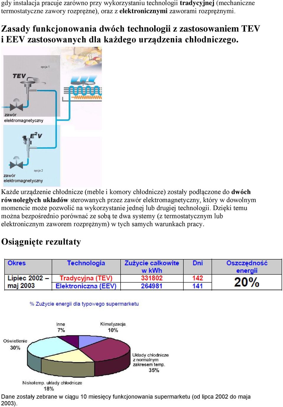 Każde urządzenie chłodnicze (meble i komory chłodnicze) zostały podłączone do dwóch równoległych układów sterowanych przez zawór elektromagnetyczny, który w dowolnym momencie może pozwolić na