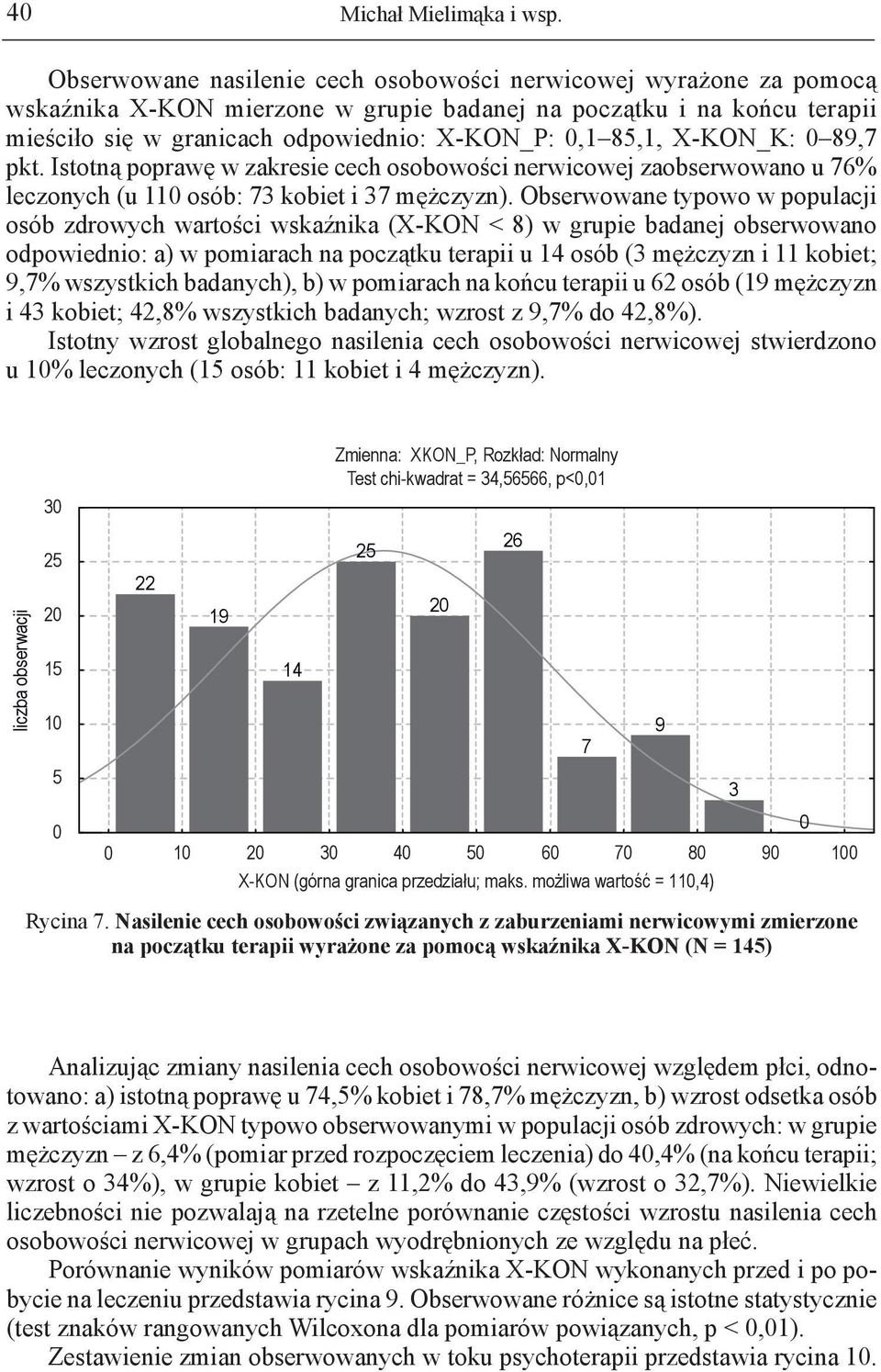 X-KON_K: 89,7 pkt. Istotną poprawę w zakresie cech osobowości nerwicowej zaobserwowano u 76% leczonych (u 11 osób: 73 kobiet i 37 mężczyzn).