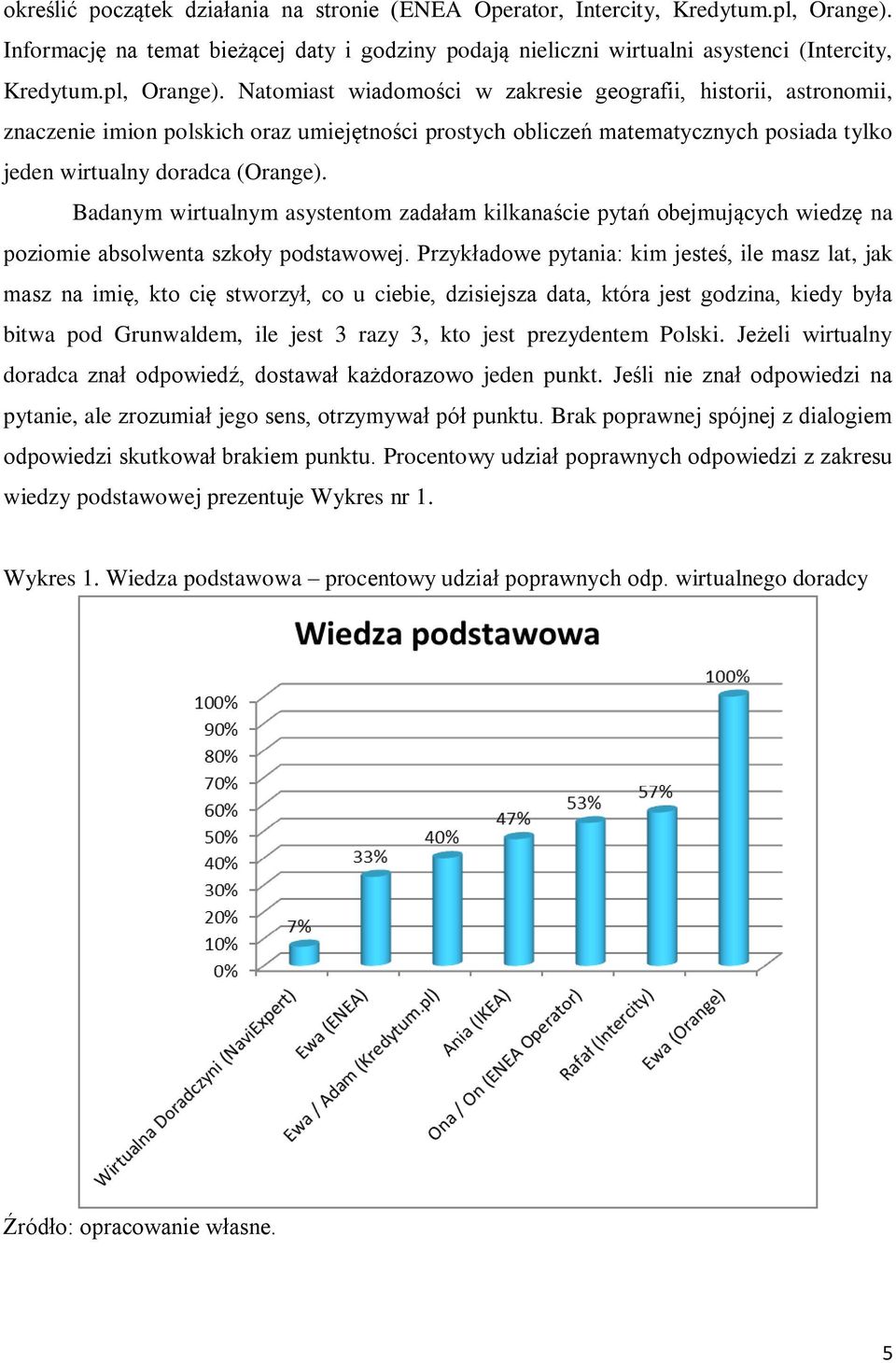 Natomiast wiadomości w zakresie geografii, historii, astronomii, znaczenie imion polskich oraz umiejętności prostych obliczeń matematycznych posiada tylko jeden wirtualny doradca (Orange).