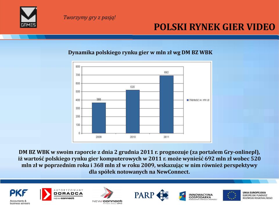 prognozuje (za portalem Gry-onlinepl), iż wartość polskiego rynku gier komputerowych w 2011 r.