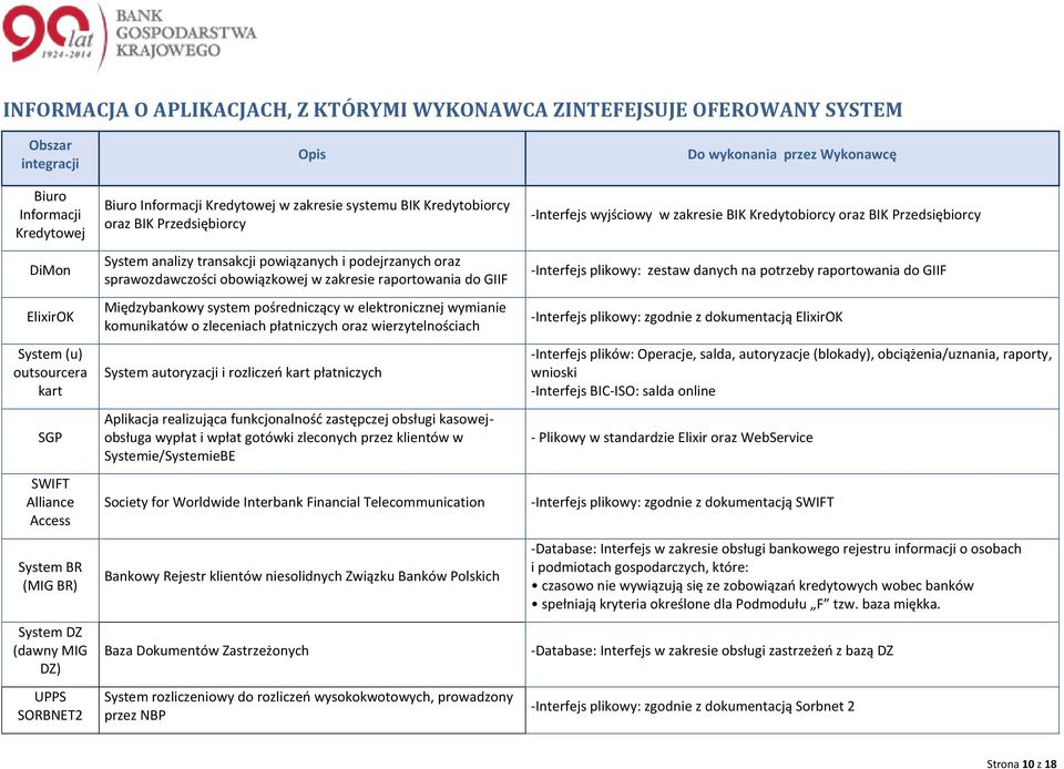 bwiązkwej w zakresie raprtwania d GIIF Międzybankwy system pśredniczący w elektrnicznej wymianie kmunikatów zleceniach płatniczych raz wierzytelnściach System autryzacji i rzliczeń kart płatniczych