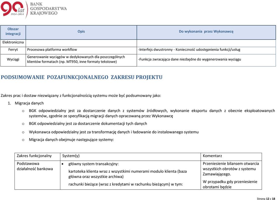 MT950, inne frmaty tekstwe) -Funkcja zwracająca dane niezbędne d wygenerwania wyciągu PODSUMOWANIE POZAFUNKCJONALNEGO ZAKRESU PROJEKTU Zakres prac i dstaw niezwiązany z funkcjnalnścią systemu mże być