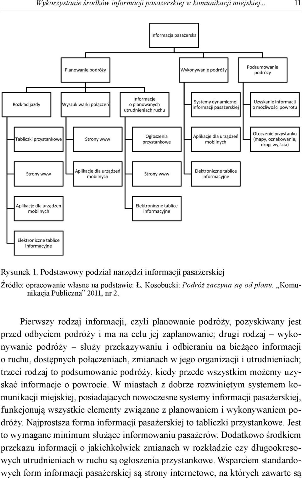 pasa erskiej Uzyskanie informacji o mo liwo ci powrotu Tabliczki przystankowe Strony www Og oszenia przystankowe Aplikacje dla urz dze mobilnych Otoczenie przystanku (mapy, oznakowanie, drogi wyj