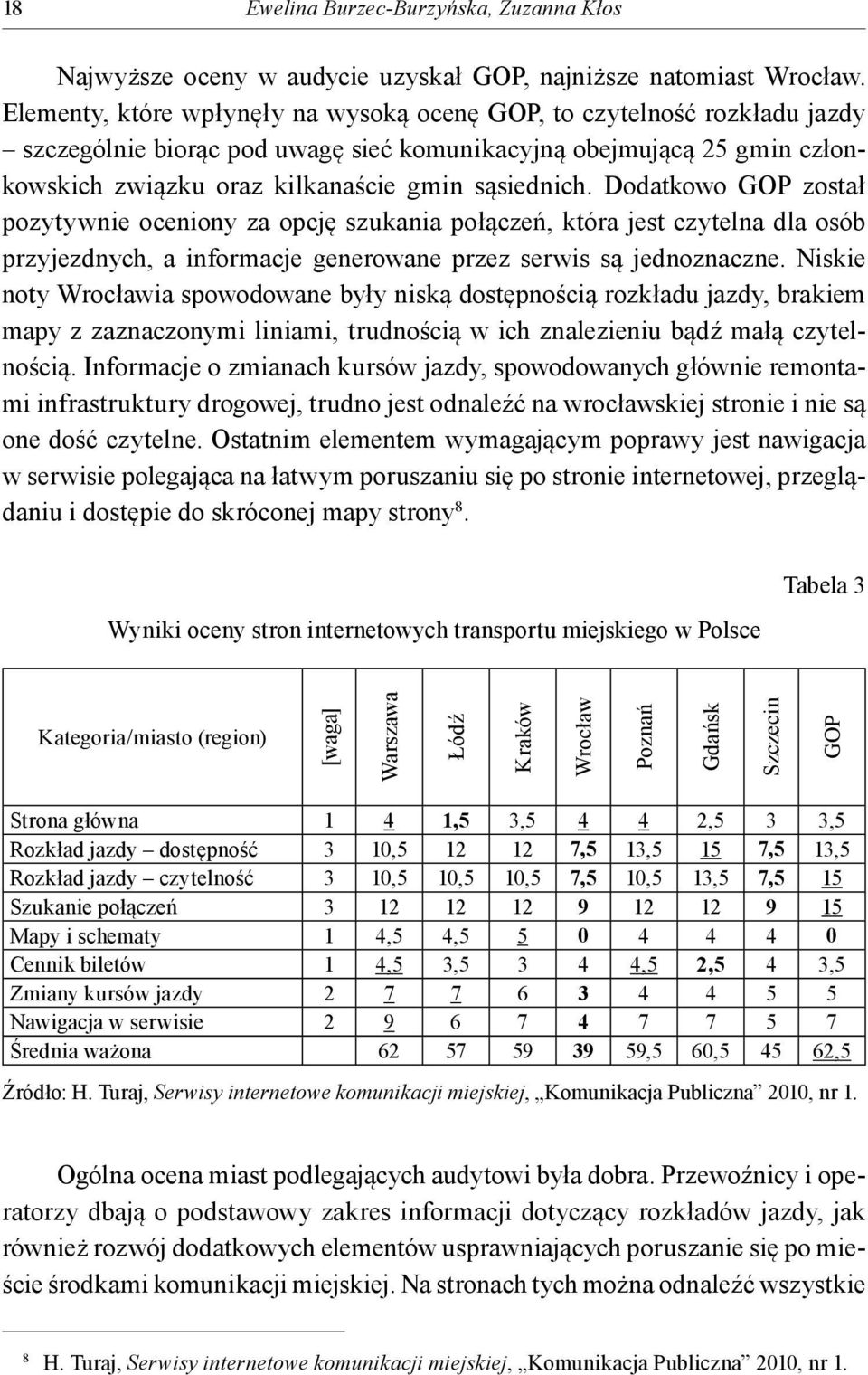 Dodatkowo GOP został pozytywnie oceniony za opcję szukania połączeń, która jest czytelna dla osób przyjezdnych, a informacje generowane przez serwis są jednoznaczne.