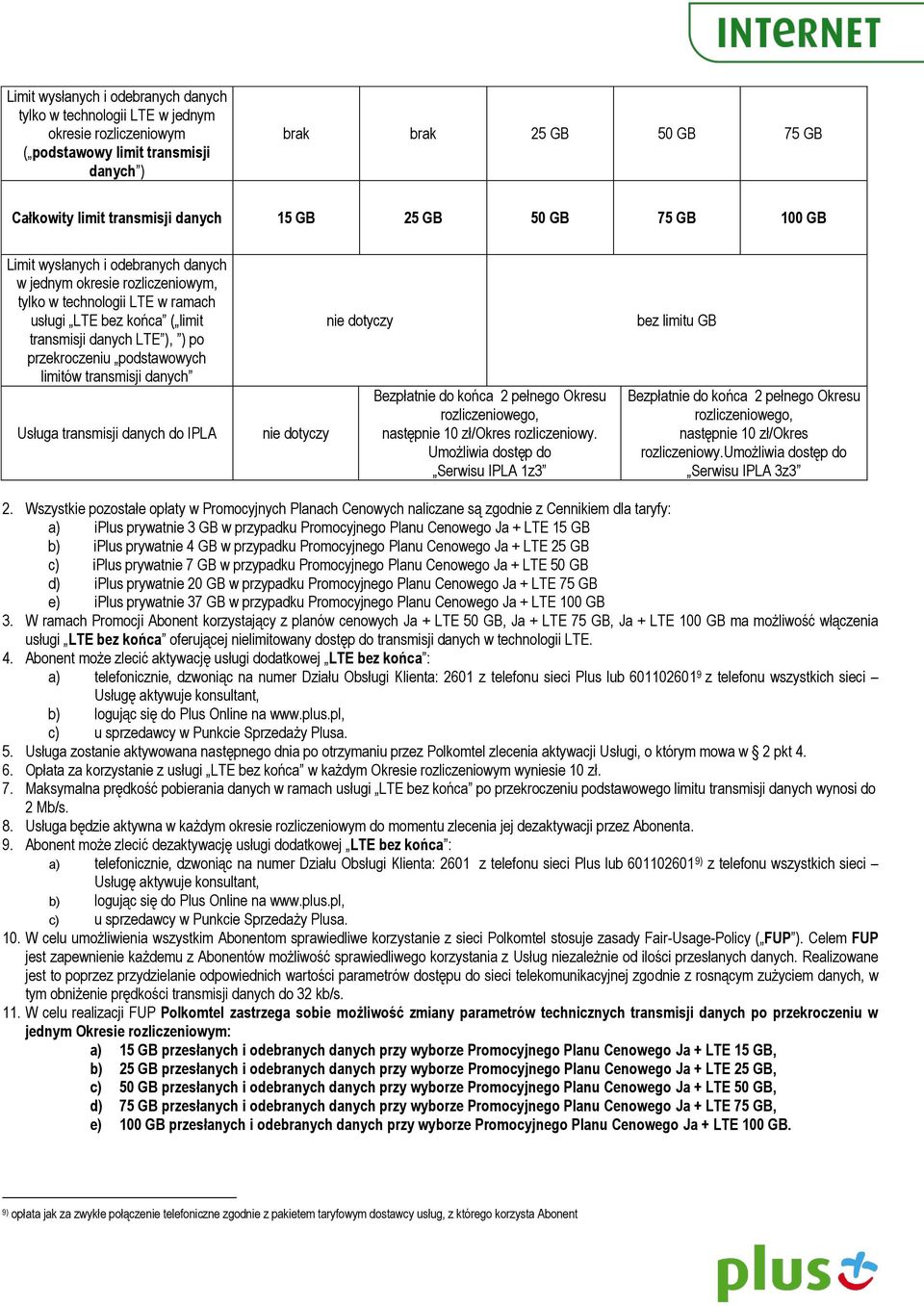 podstawowych limitów transmisji danych Usługa transmisji danych do IPLA nie dotyczy nie dotyczy Bezpłatnie do końca 2 pełnego Okresu rozliczeniowego, następnie 10 zł/okres rozliczeniowy.