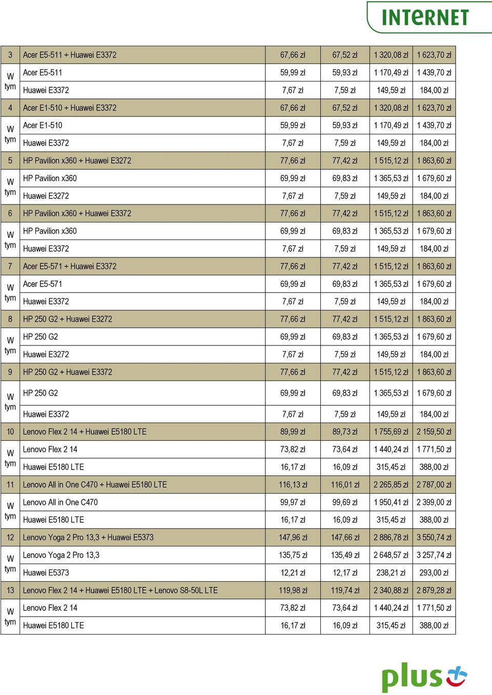 E3272 7,67 zł 7,59 zł 149,59 zł 184,00 zł 6 HP Pavilion x360 + Huawei E3372 77,66 zł 77,42 zł 1 515,12 zł 1 863,60 zł HP Pavilion x360 69,99 zł 69,83 zł 1 365,53 zł 1 679,60 zł 7 Acer E5-571 + Huawei