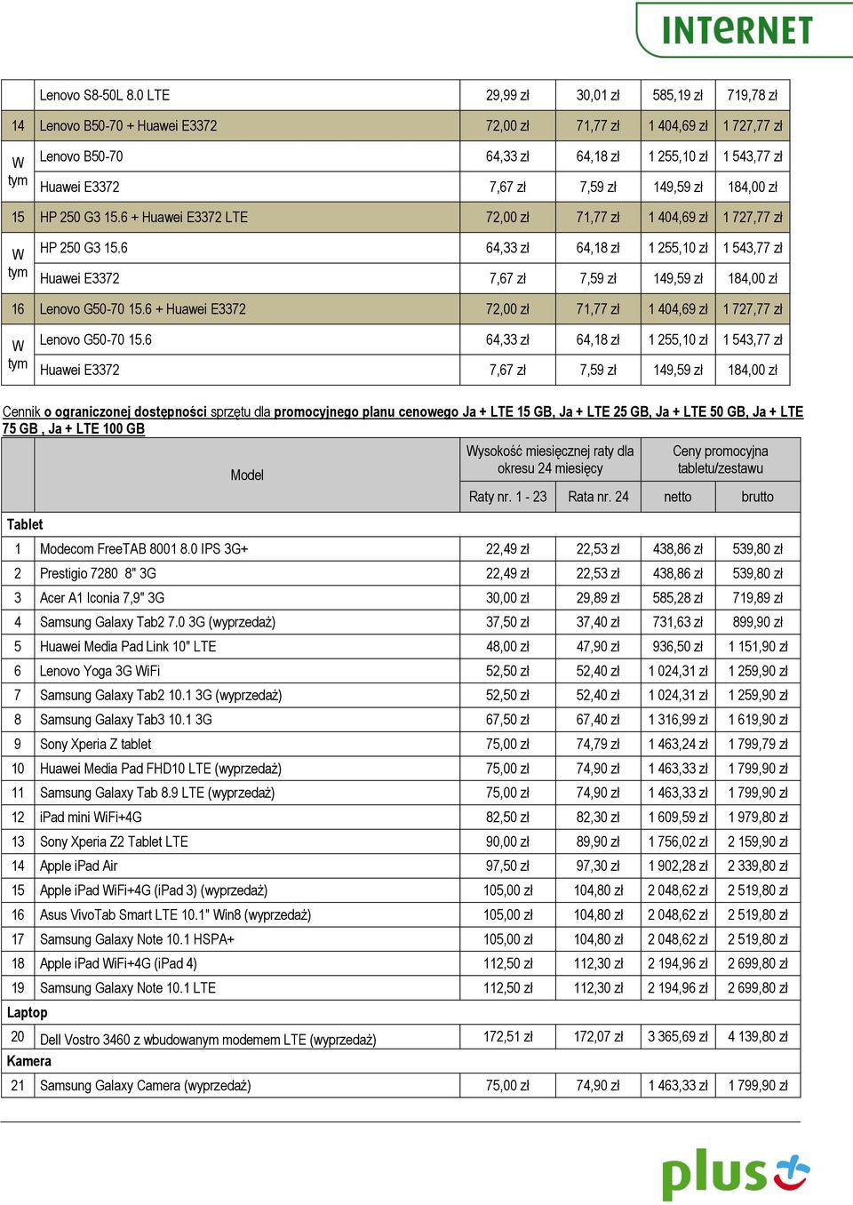 6 + Huawei E3372 LTE 72,00 zł 71,77 zł 1 404,69 zł 1 727,77 zł HP 250 G3 15.6 64,33 zł 64,18 zł 1 255,10 zł 1 543,77 zł 16 Lenovo G50-70 15.