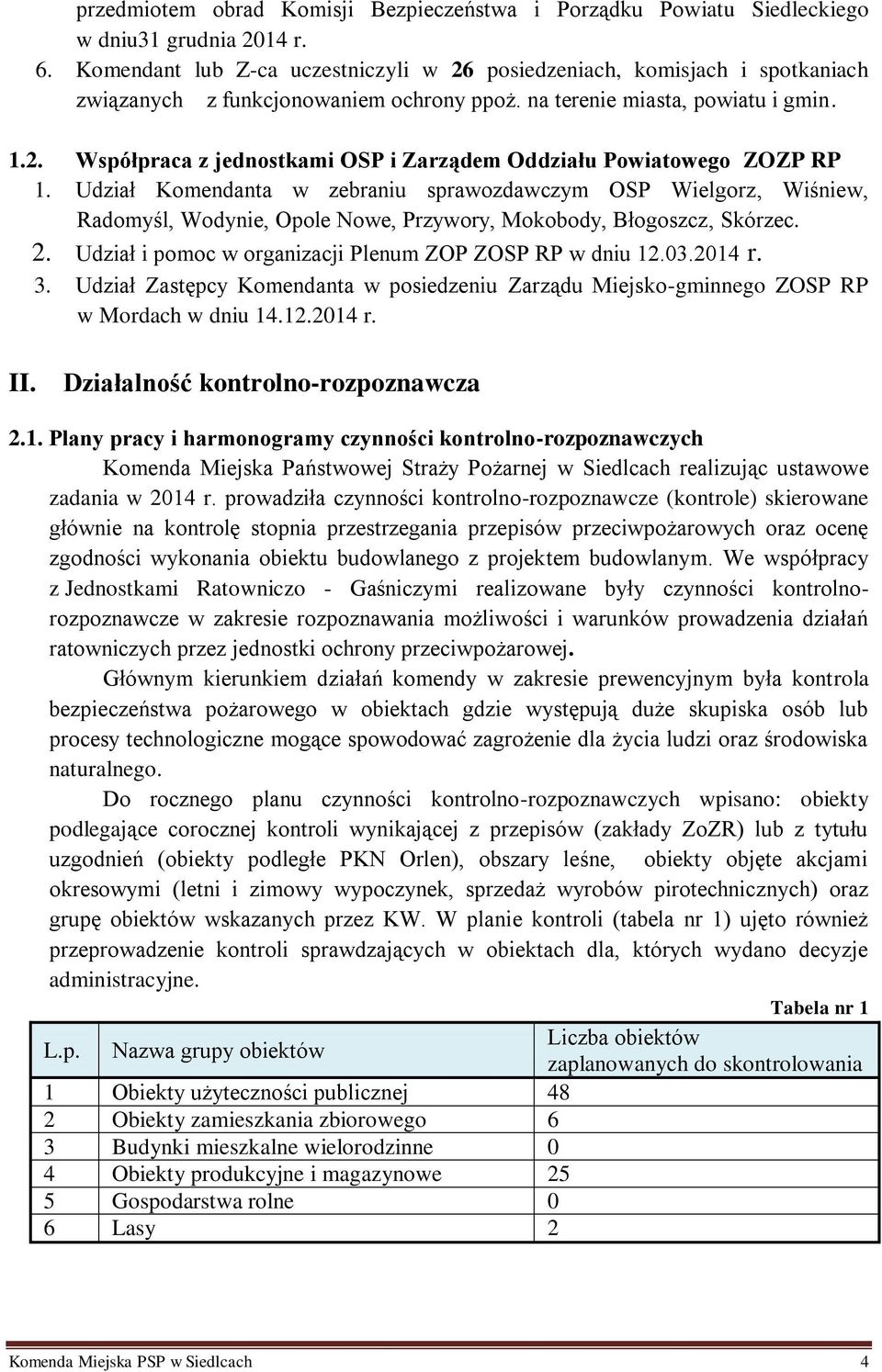 Udział Komendanta w zebraniu sprawozdawczym OSP Wielgorz, Wiśniew, Radomyśl, Wodynie, Opole Nowe, Przywory, Mokobody, Błogoszcz, Skórzec. 2. Udział i pomoc w organizacji Plenum ZOP ZOSP RP w dniu 12.