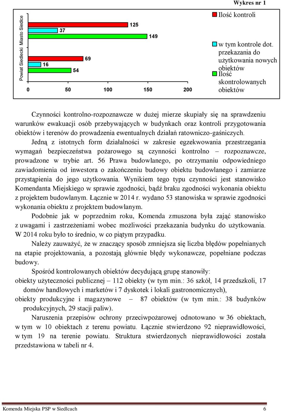 budynkach oraz kontroli przygotowania obiektów i terenów do prowadzenia ewentualnych działań ratowniczo-gaśniczych.