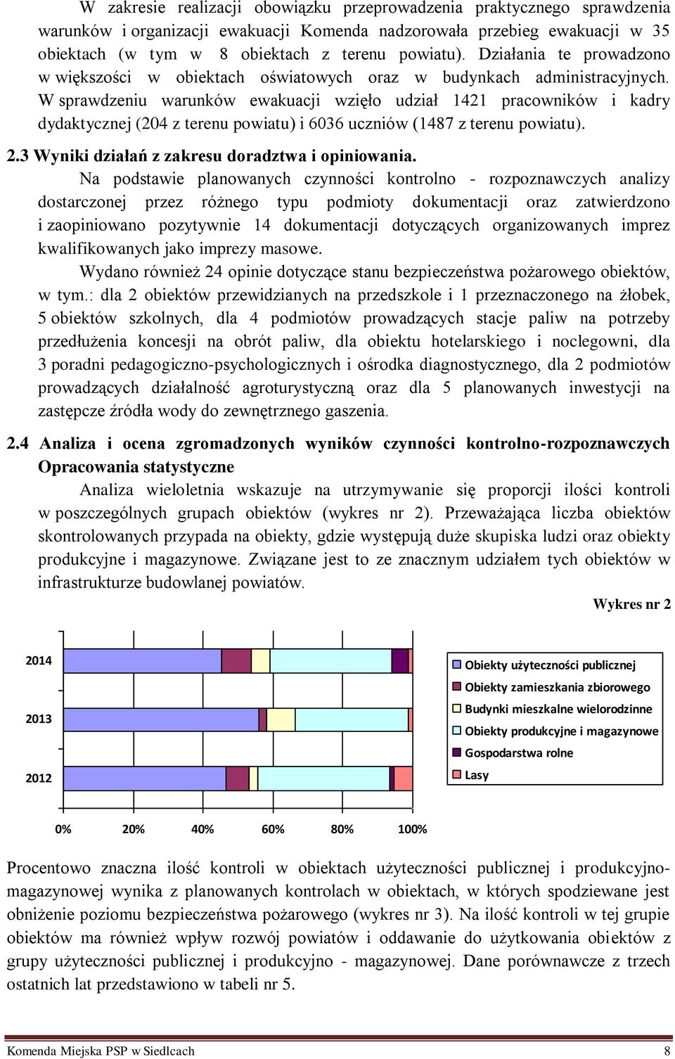 W sprawdzeniu warunków ewakuacji wzięło udział 1421 pracowników i kadry dydaktycznej (204 z terenu powiatu) i 6036 uczniów (1487 z terenu powiatu). 2.