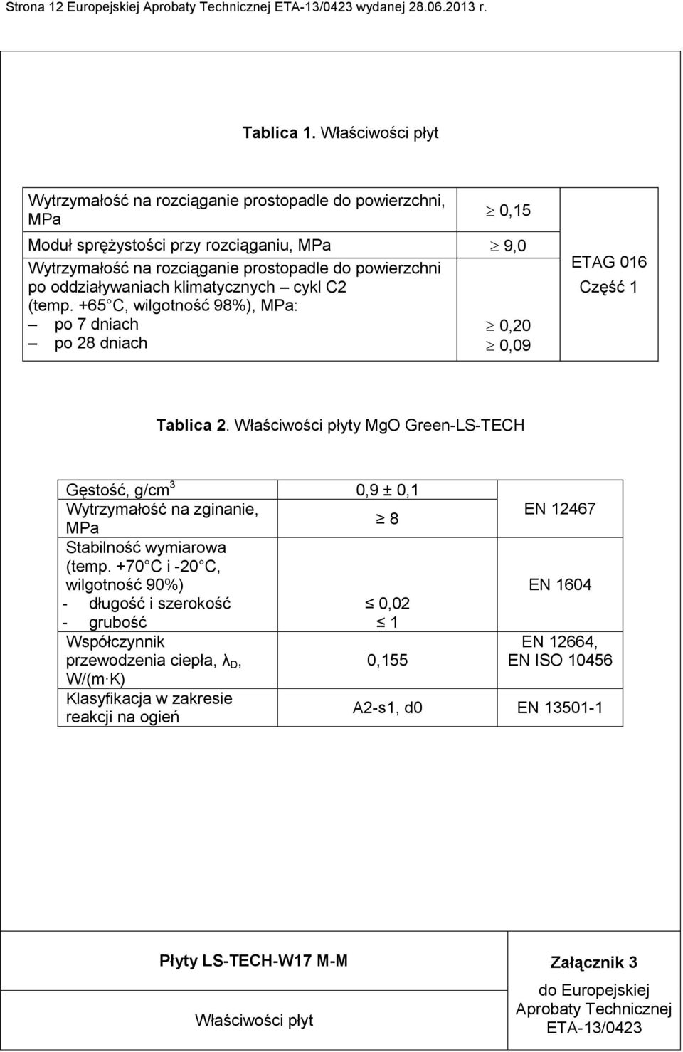 oddziaływaniach klimatycznych cykl C2 (temp. +65 C, wilgotność 98%), MPa: po 7 dniach po 28 dniach 0,20 0,09 ETAG 016 Część 1 Tablica 2.