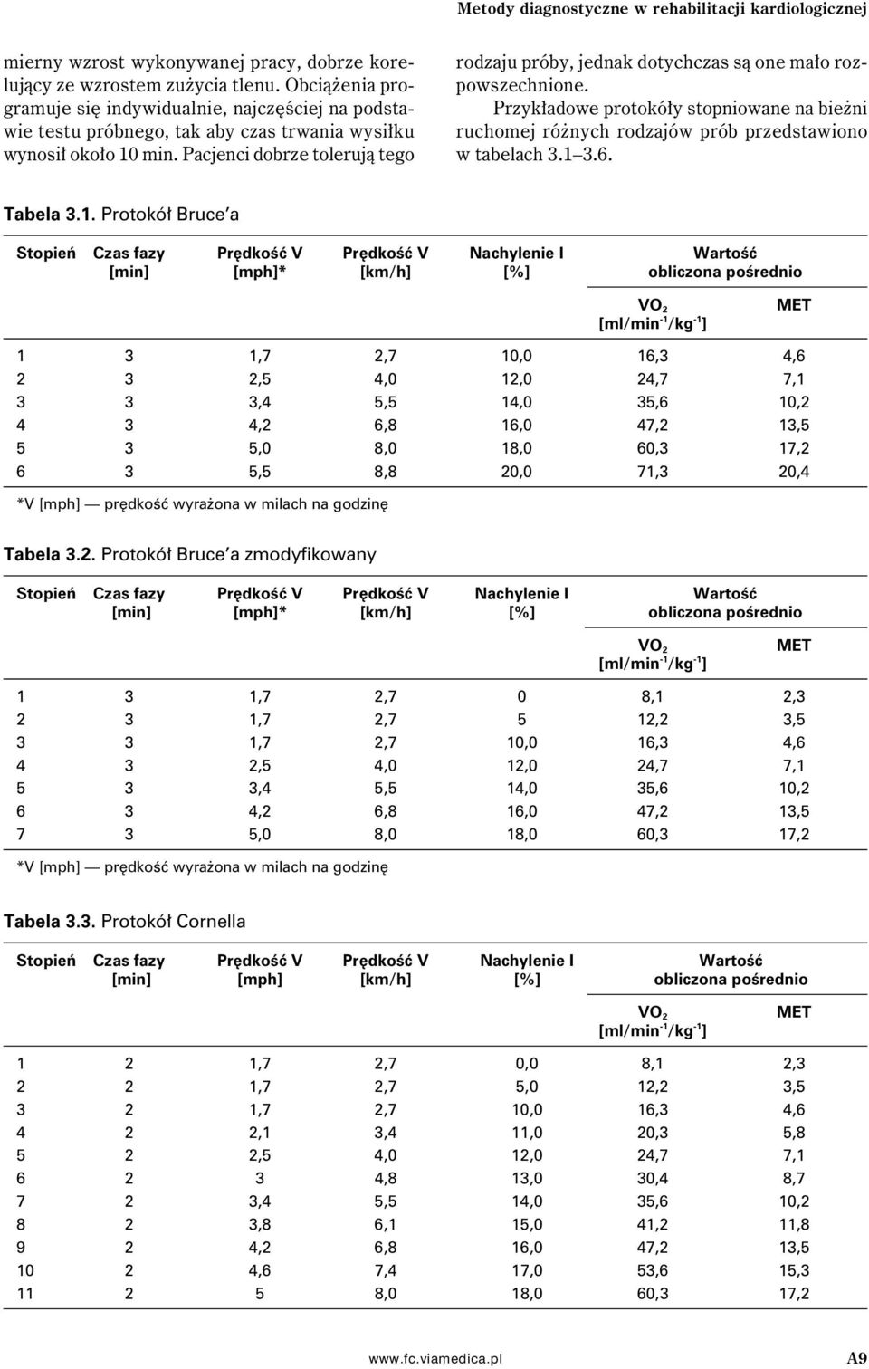 Pacjenci dobrze tolerują tego rodzaju próby, jednak dotychczas są one mało rozpowszechnione. Przykładowe protokóły stopniowane na bieżni ruchomej różnych rodzajów prób przedstawiono w tabelach 3.1 3.
