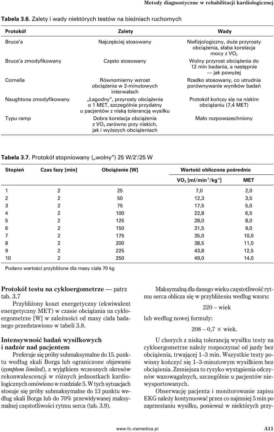 zmodyfikowany Często stosowany Wolny przyrost obciążenia do 12 min badania, a następnie jak powyżej Cornella Równomierny wzrost Rzadko stosowany, co utrudnia obciążenia w 2-minutowych porównywanie