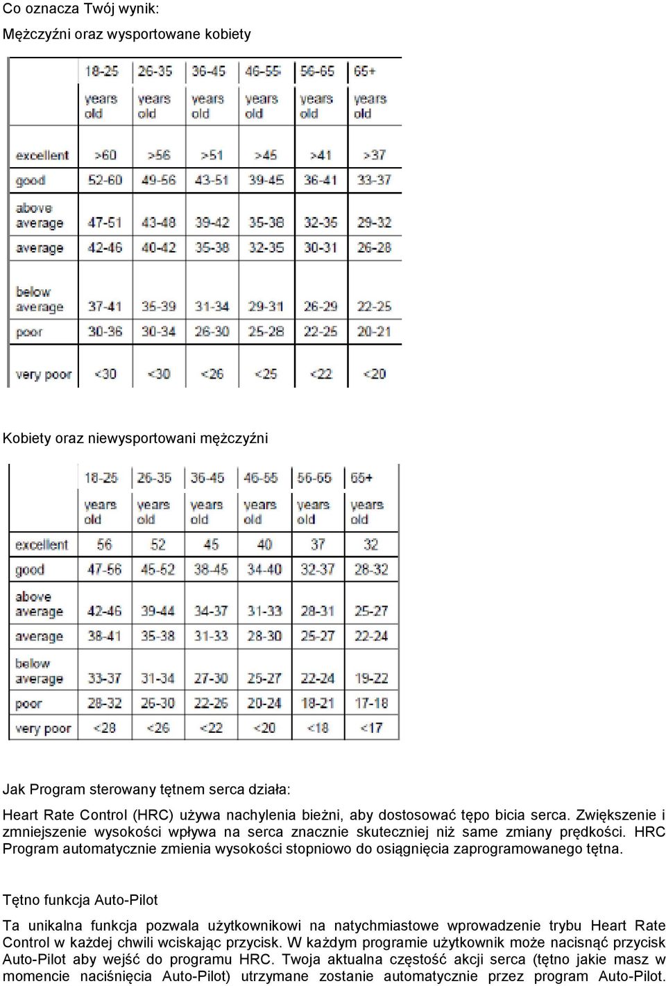 HRC Program automatycznie zmienia wysokości stopniowo do osiągnięcia zaprogramowanego tętna.