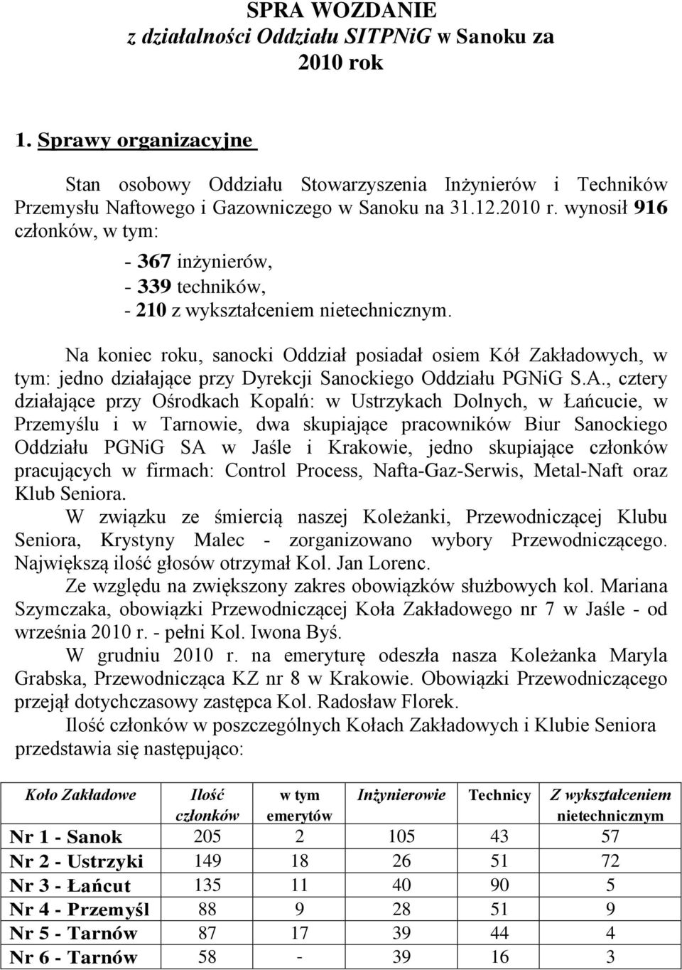 wynosił 916 członków, w tym: - 367 inżynierów, - 339 techników, - 210 z wykształceniem nietechnicznym.