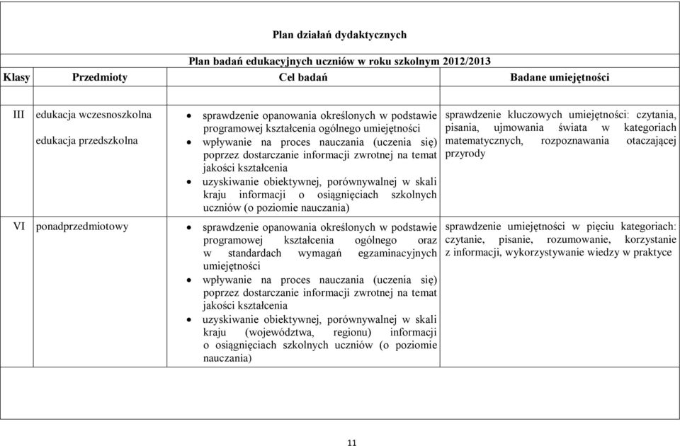 temat jakości kształcenia uzyskiwanie obiektywnej, porównywalnej w skali kraju informacji o osiągnięciach szkolnych uczniów (o poziomie nauczania) sprawdzenie opanowania określonych w podstawie