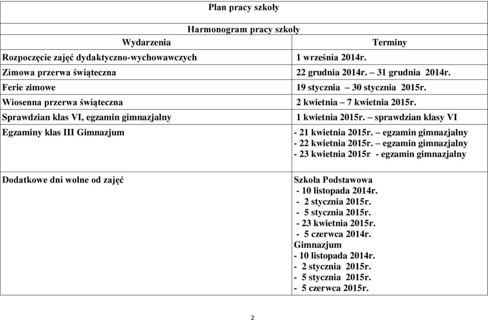 sprawdzian klasy VI - 21 kwietnia 2015r. egzamin gimnazjalny - 22 kwietnia 2015r.