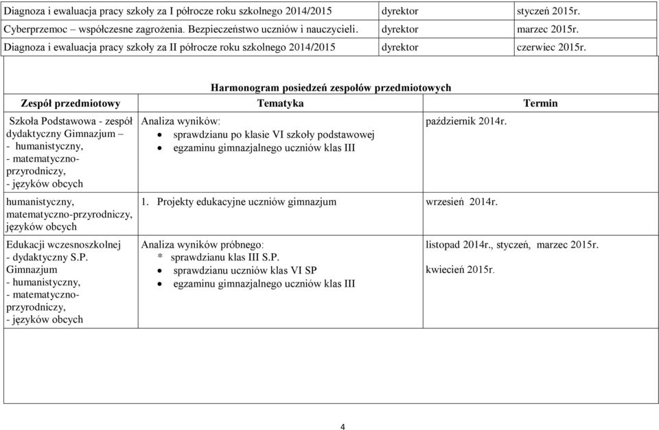 Harmonogram posiedzeń zespołów przedmiotowych Zespół przedmiotowy Tematyka Termin Szkoła Podstawowa - zespół dydaktyczny Gimnazjum - humanistyczny, - matematycznoprzyrodniczy, - języków obcych