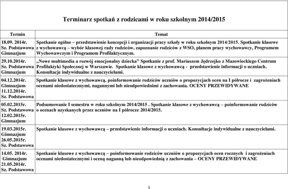 Spotkanie klasowe z wychowawcą wybór klasowej rady rodziców, zapoznanie rodziców z WSO, planem pracy wychowawcy, Programem Wychowawczym i Programem Profilaktycznym.