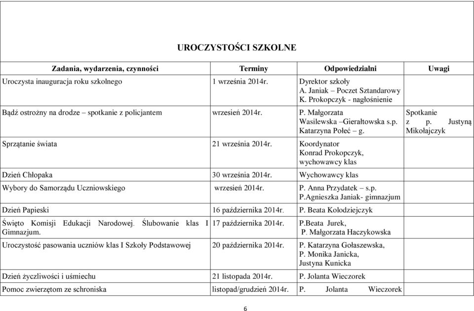 Koordynator Konrad Prokopczyk, wychowawcy klas Dzień Chłopaka 30 września 2014r. Wychowawcy klas Wybory do Samorządu Uczniowskiego wrzesień 2014r. P. Anna Przydatek s.p. P.Agnieszka Janiak- gimnazjum Dzień Papieski 16 października 2014r.