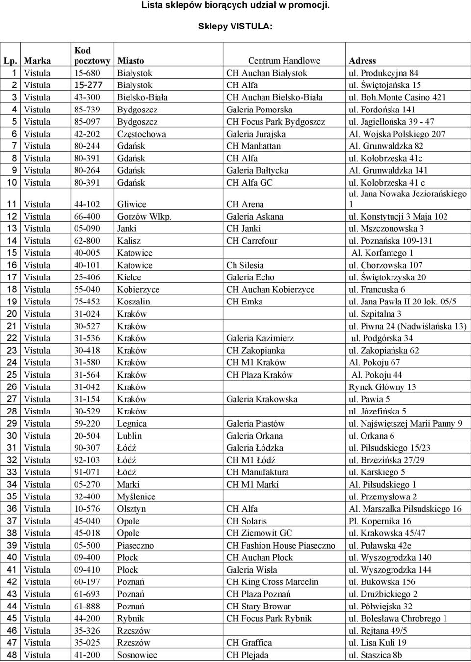 Fordońska 141 5 Vistula 85-097 Bydgoszcz CH Focus Park Bydgoszcz ul. Jagiellońska 39-47 6 Vistula 42-202 Częstochowa Galeria Jurajska Al. Wojska Polskiego 207 7 Vistula 80-244 Gdańsk CH Manhattan Al.