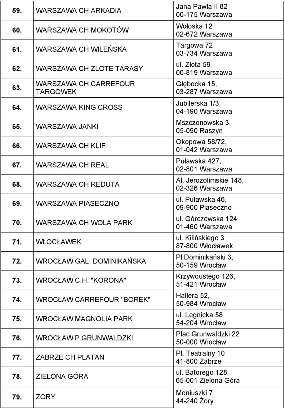 WROCŁAW CARREFOUR "BOREK" 75. WROCŁAW MAGNOLIA PARK 76. WROCŁAW P.GRUNWALDZKI 77. ZABRZE CH PLATAN 78. ZIELONA GÓRA 79.