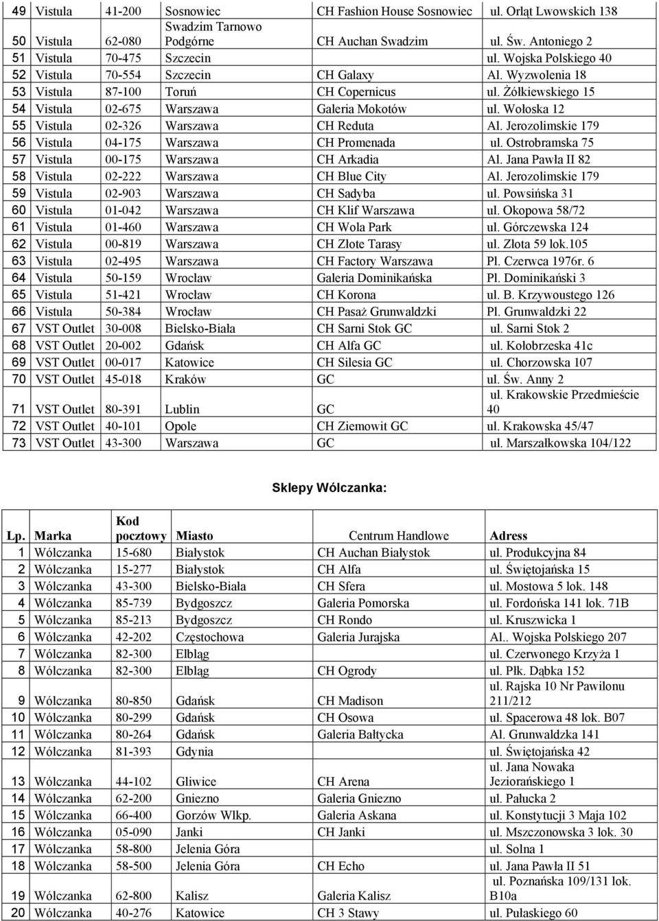 Wołoska 12 55 Vistula 02-326 Warszawa CH Reduta Al. Jerozolimskie 179 56 Vistula 04-175 Warszawa CH Promenada ul. Ostrobramska 75 57 Vistula 00-175 Warszawa CH Arkadia Al.