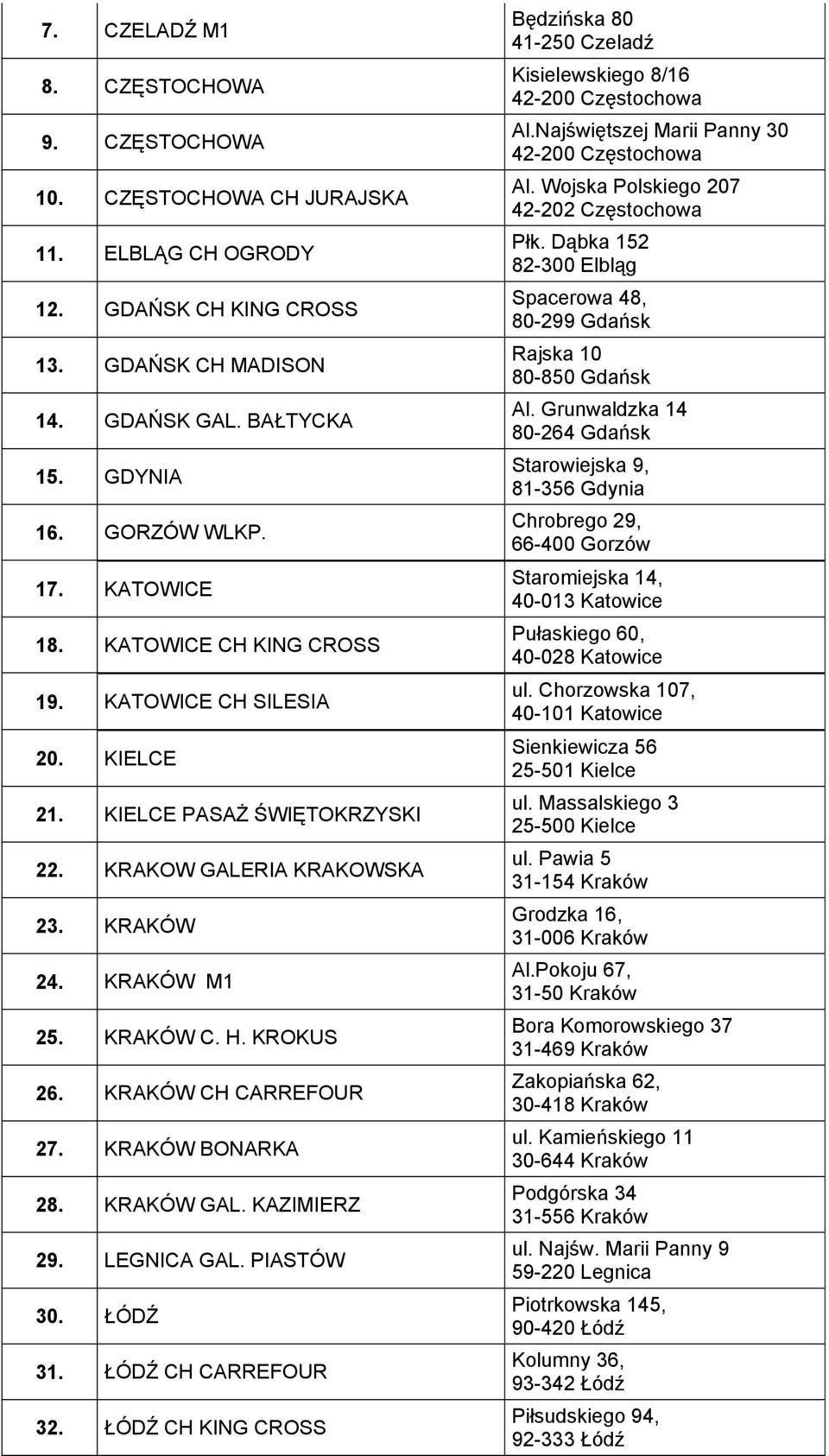 KRAKÓW CH CARREFOUR 27. KRAKÓW BONARKA 28. KRAKÓW GAL. KAZIMIERZ 29. LEGNICA GAL. PIASTÓW 30. ŁÓDŹ 31. ŁÓDŹ CH CARREFOUR 32.