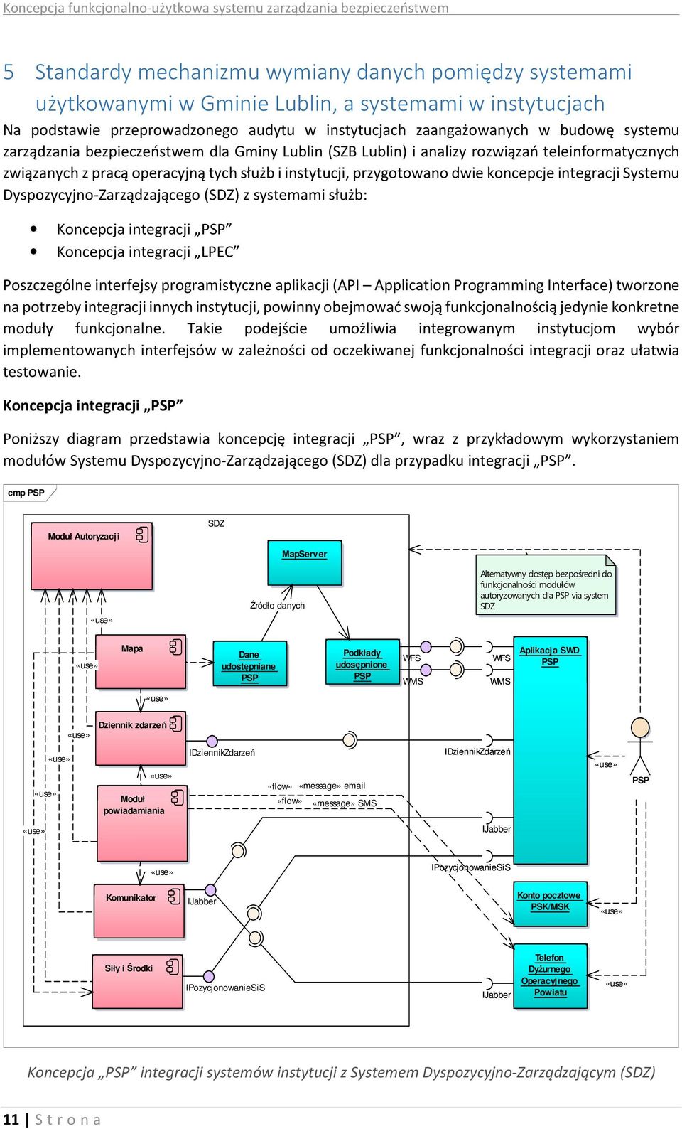 Dyspozycyjno-Zarządzającego (SDZ) z systemami służb: Koncepcja integracji PSP Koncepcja integracji LPEC Poszczególne interfejsy programistyczne aplikacji (API Application Programming Interface)