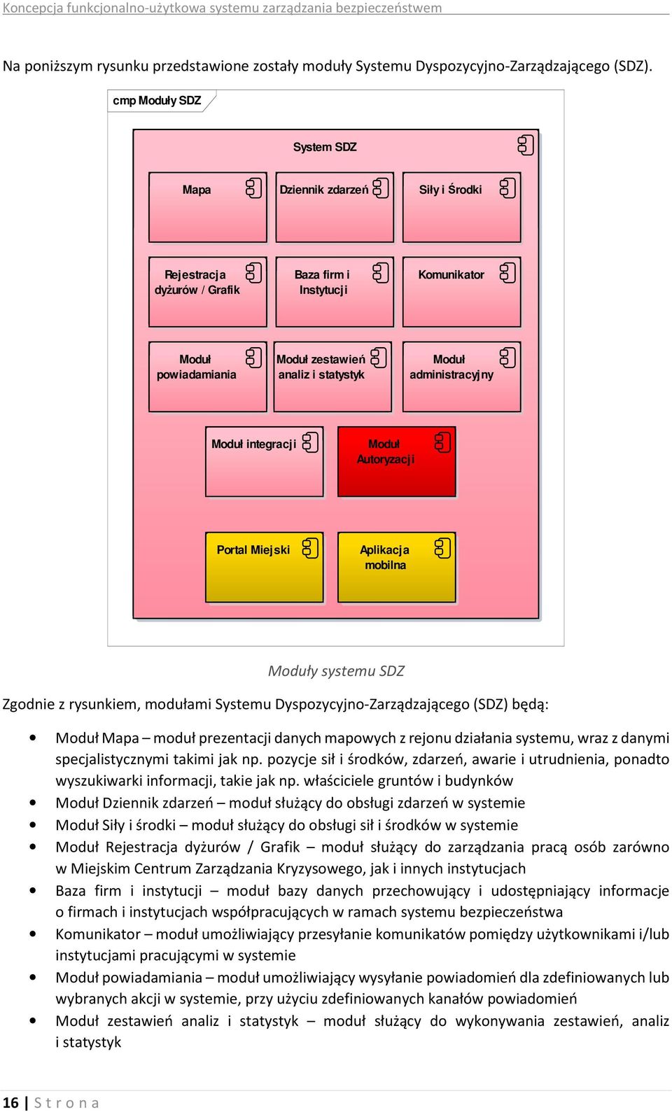 administracyjny Moduł integracji Moduł Autoryzacji Portal Miejski Aplikacja mobilna Moduły systemu SDZ Zgodnie z rysunkiem, modułami Systemu Dyspozycyjno-Zarządzającego (SDZ) będą: Moduł Mapa moduł