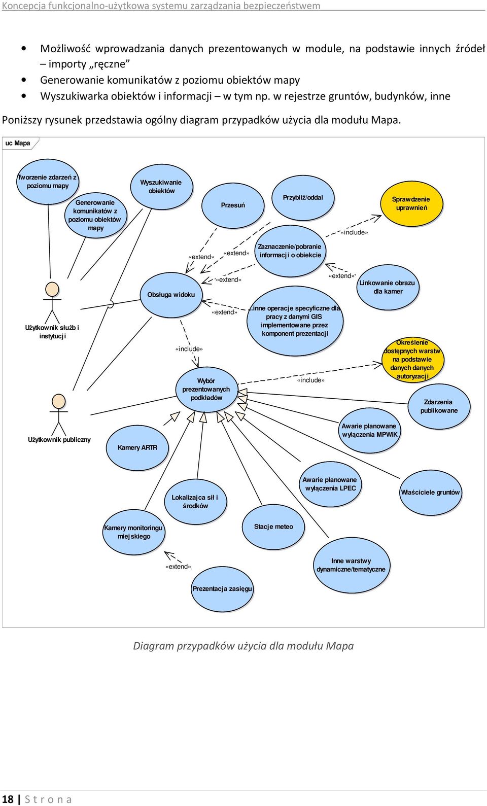uc Mapa Tworzenie zdarzeń z poziomu mapy Generowanie komunikatów z poziomu obiektów mapy Wyszukiwanie obiektów Przesuń Przybliż/oddal «include» Sprawdzenie uprawnień «extend» «extend»