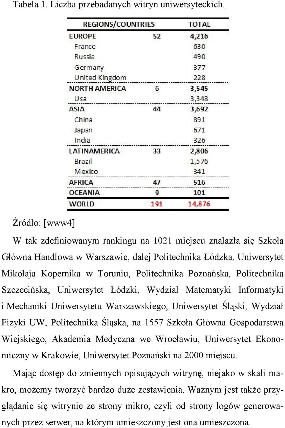 Poznańska, Politechnika Szczecińska, Uniwersytet Łódzki, Wydział Matematyki Informatyki i Mechaniki Uniwersytetu Warszawskiego, Uniwersytet Śląski, Wydział Fizyki UW, Politechnika Śląska, na 1557