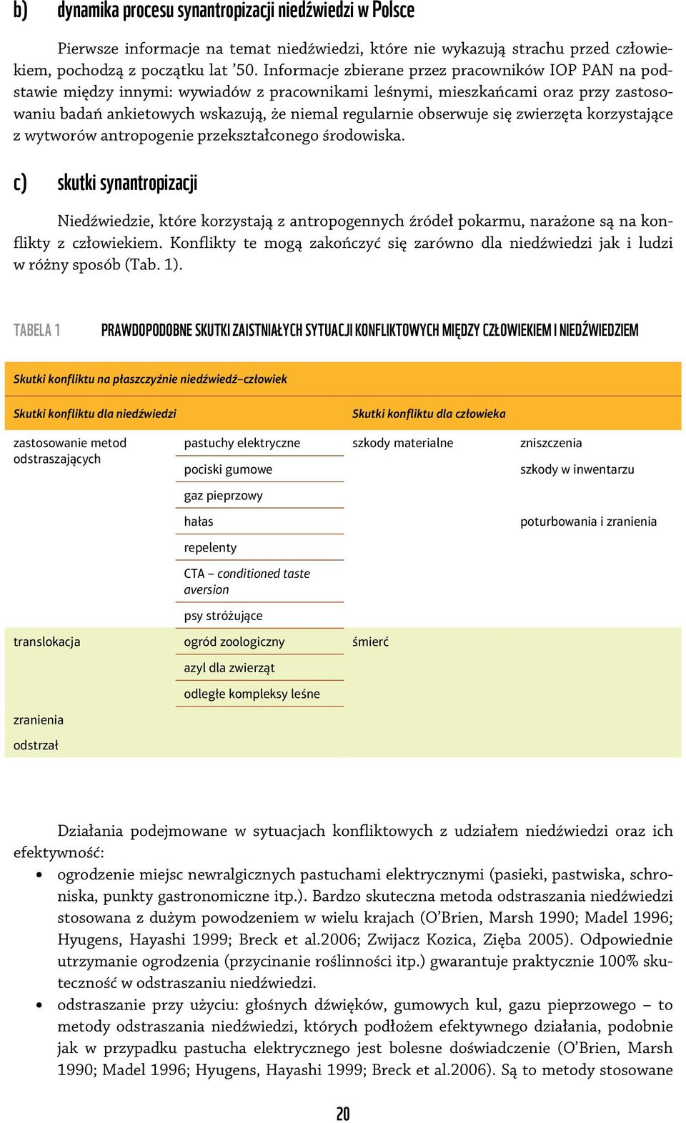 obserwuje się zwierzęta korzystające z wytworów antropogenie przekształconego środowiska.