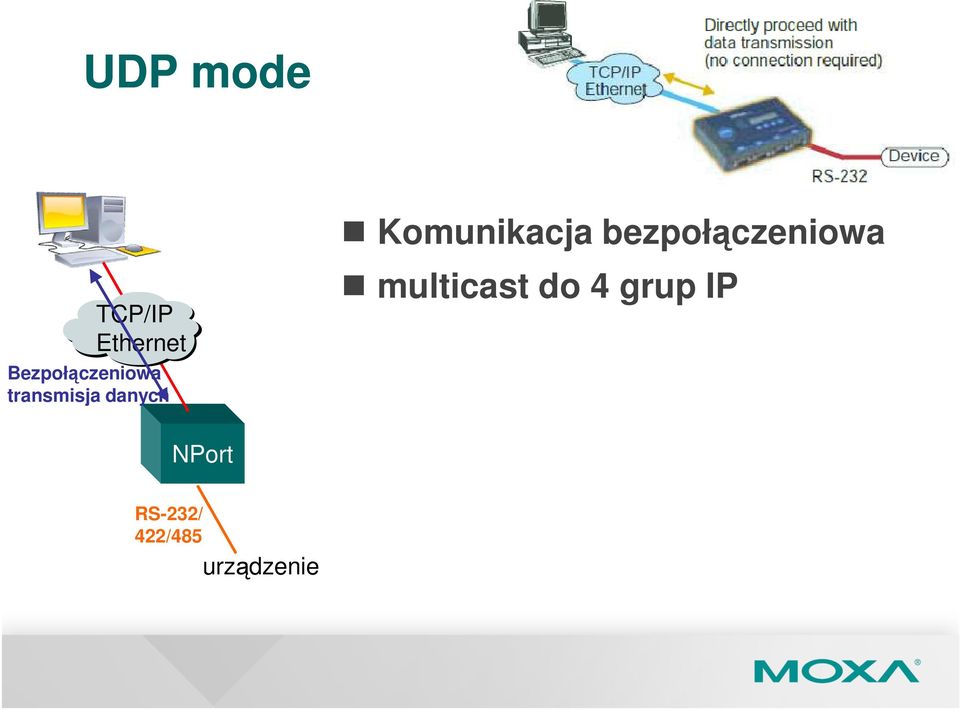 Komunikacja bezpołączeniowa