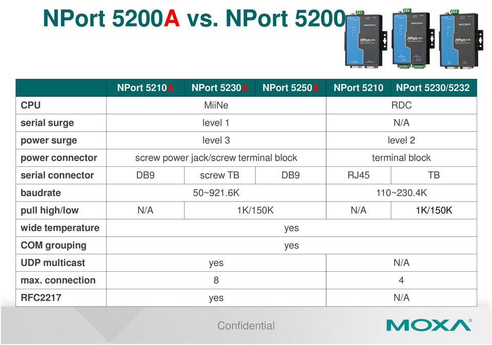 N/A power surge level 3 level 2 power connector screw power jack/screw terminal block terminal block serial