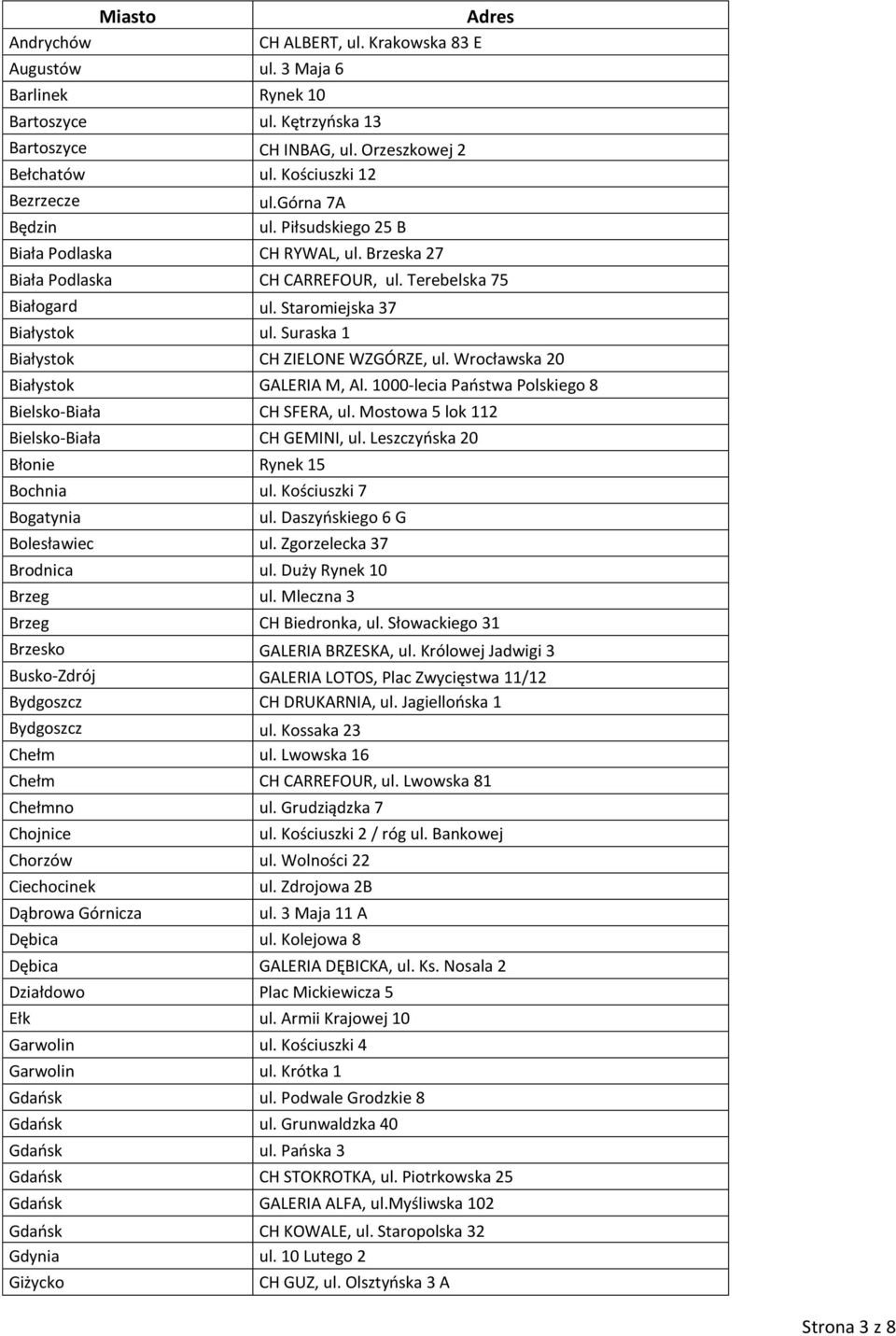 Suraska 1 Białystok CH ZIELONE WZGÓRZE, ul. Wrocławska 20 Białystok GALERIA M, Al. 1000-lecia Państwa Polskiego 8 Bielsko-Biała CH SFERA, ul. Mostowa 5 lok 112 Bielsko-Biała CH GEMINI, ul.