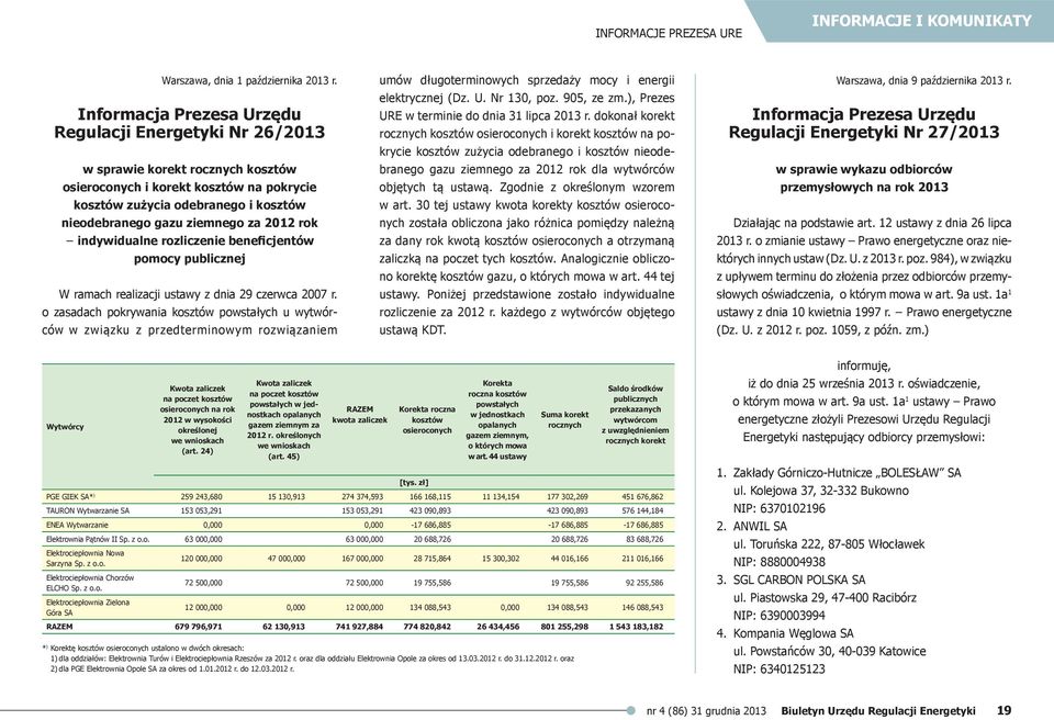 za 2012 rok indywidualne rozliczenie beneficjentów pomocy publicznej W ramach realizacji ustawy z dnia 29 czerwca 2007 r.