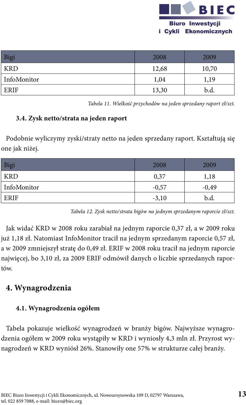 Jak widać KRD w roku zarabiał na jednym raporcie,37 zł, a w roku już 1,18 zł. Natomiast InfoMonitor tracił na jednym sprzedanym raporcie,57 zł, a w zmniejszył stratę do,49 zł.