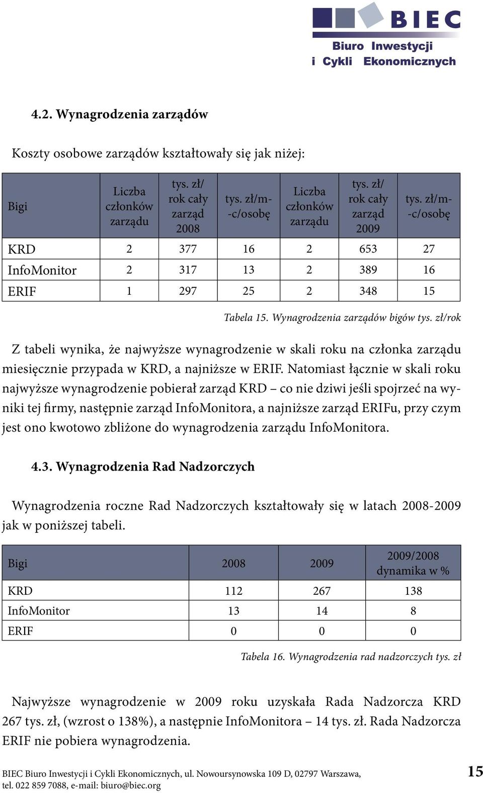 zł/rok Z tabeli wynika, że najwyższe wynagrodzenie w skali roku na członka zarządu miesięcznie przypada w KRD, a najniższe w ERIF.