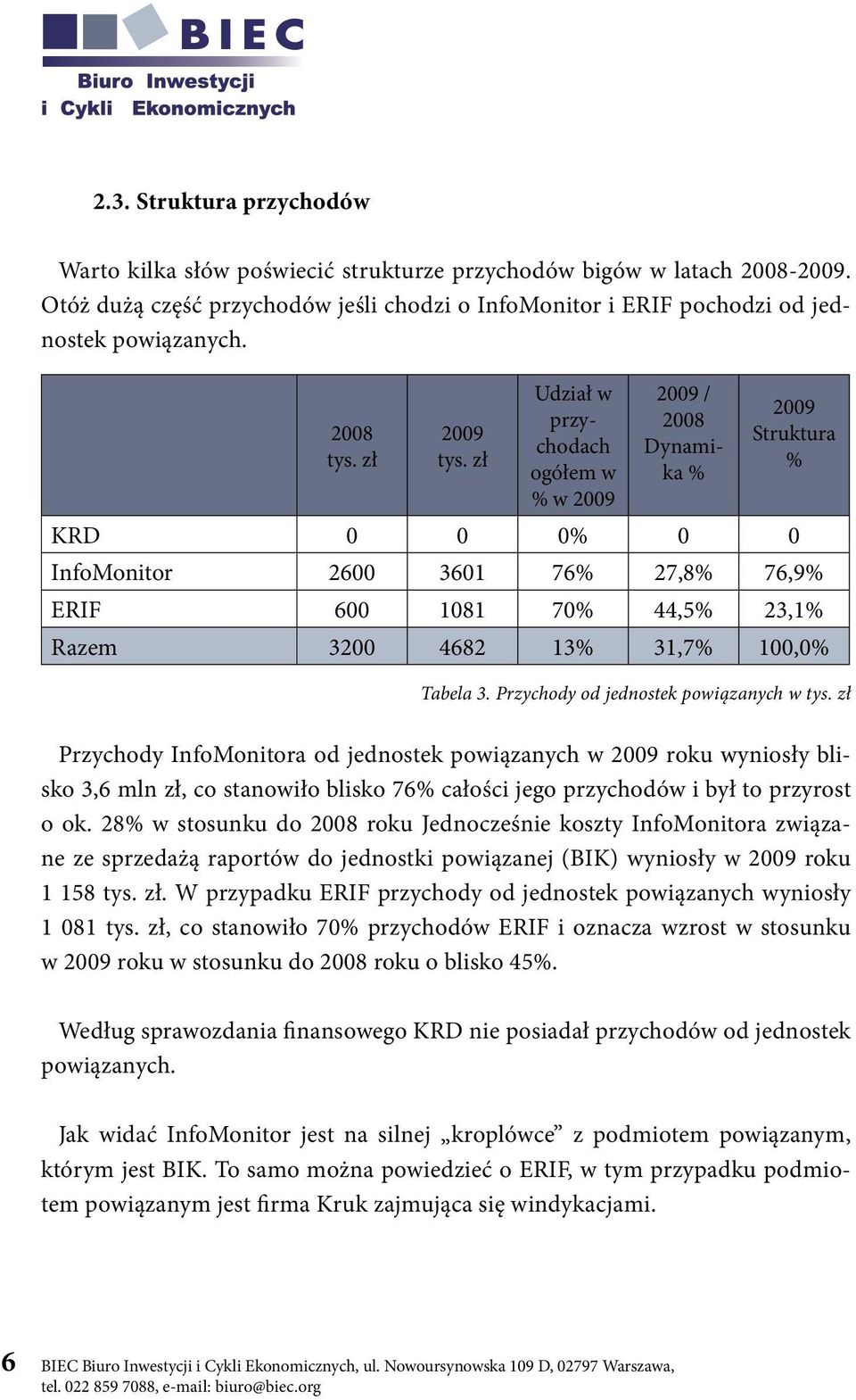 zł Przychody InfoMonitora od jednostek powiązanych w roku wyniosły blisko 3,6 mln zł, co stanowiło blisko 76 całości jego przychodów i był to przyrost o ok.