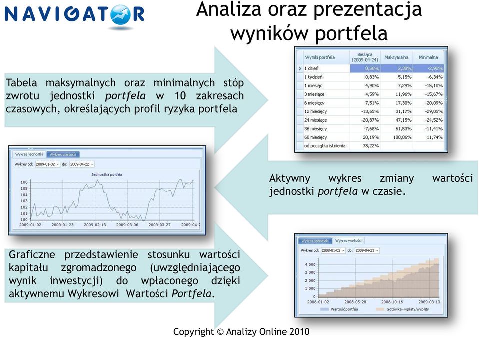 zmiany wartości jednostki portfela w czasie.