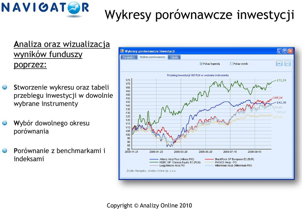 przebiegu inwestycji w dowolnie wybrane instrumenty Wybór