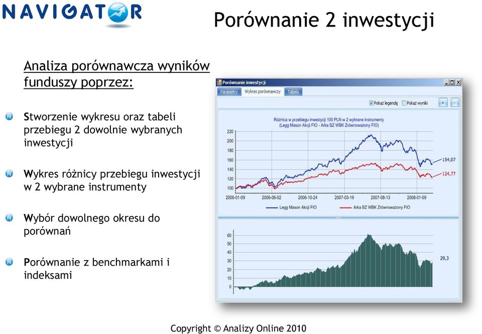 wybranych inwestycji Wykres różnicy przebiegu inwestycji w 2 wybrane